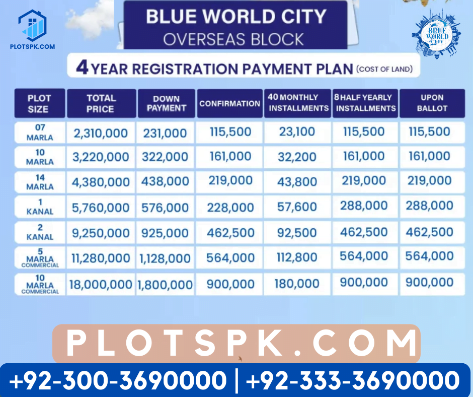 Blue world city, Overseas Block Payment Plan